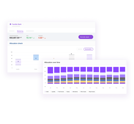 etops Wealth Discovery - Monitoring Dashboard